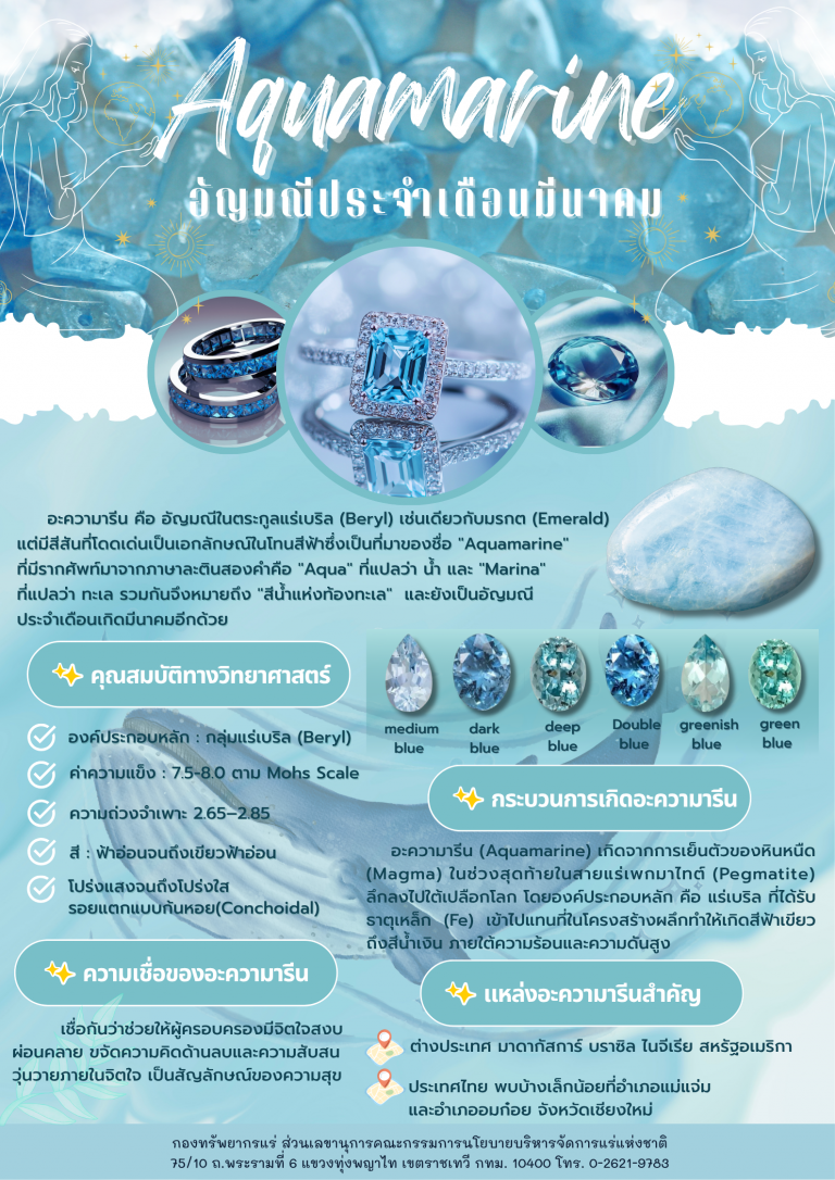 Aquamarine อัญมณีประจำเดือนมีนาคม