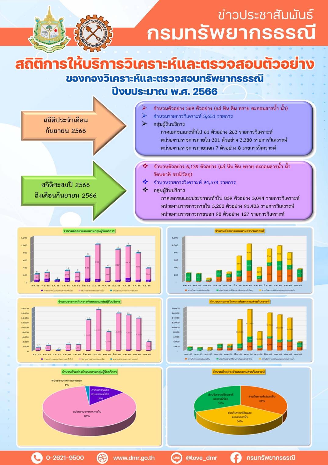 รูปภาพของกรมทรัพยากรธรณี
