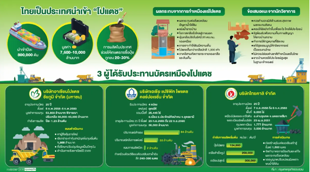 รูปภาพของกรมทรัพยากรธรณี
