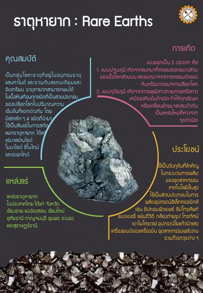 รูปภาพของกรมทรัพยากรธรณี