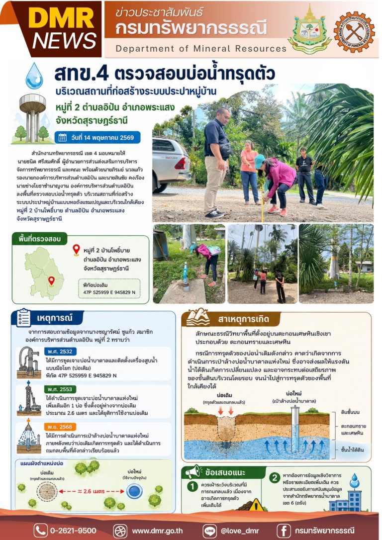 รูปภาพของกรมทรัพยากรธรณี